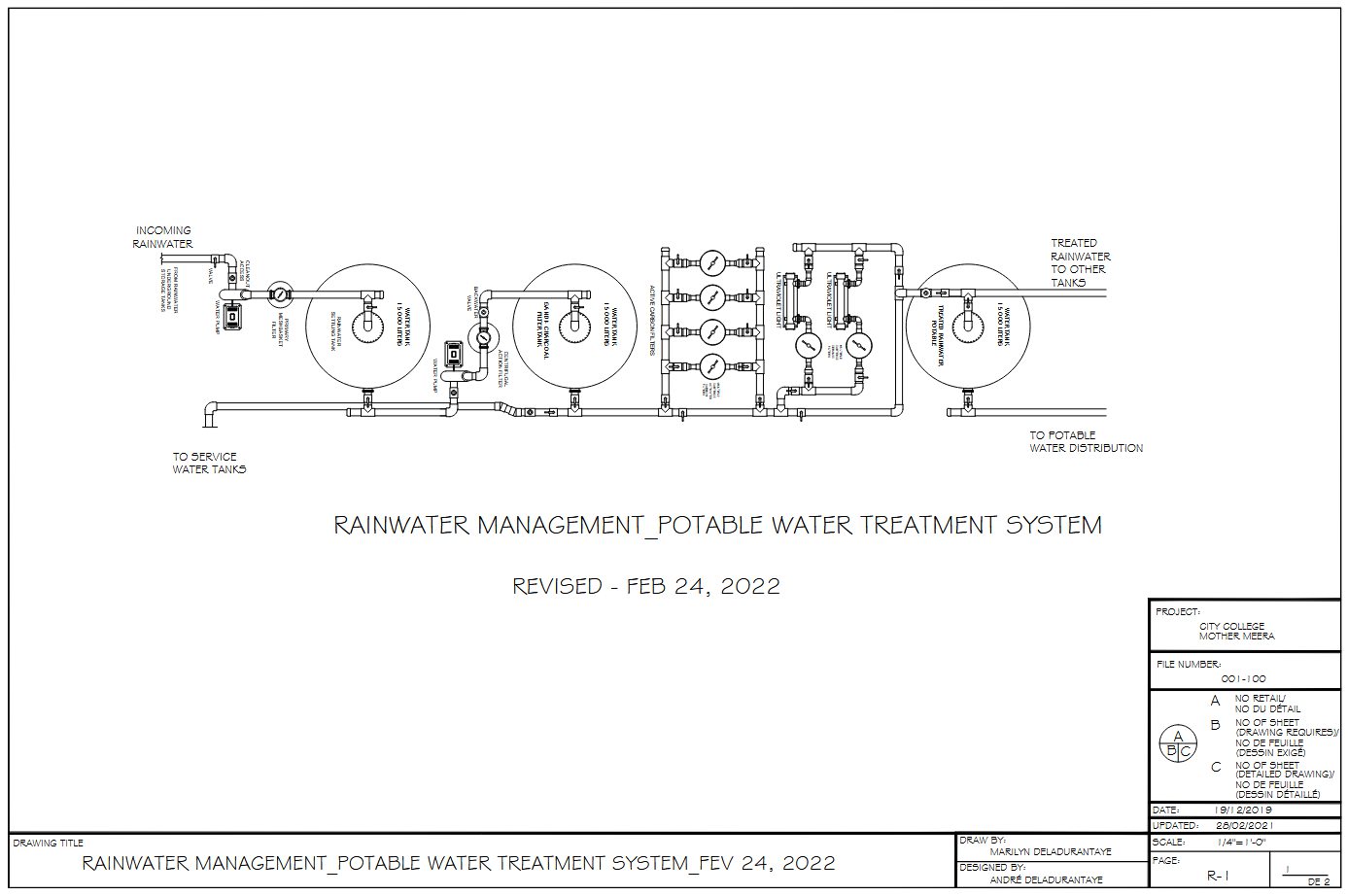 RAINWATER MANAGEMENT POTABLE WATER TREATMENT SYSTEM