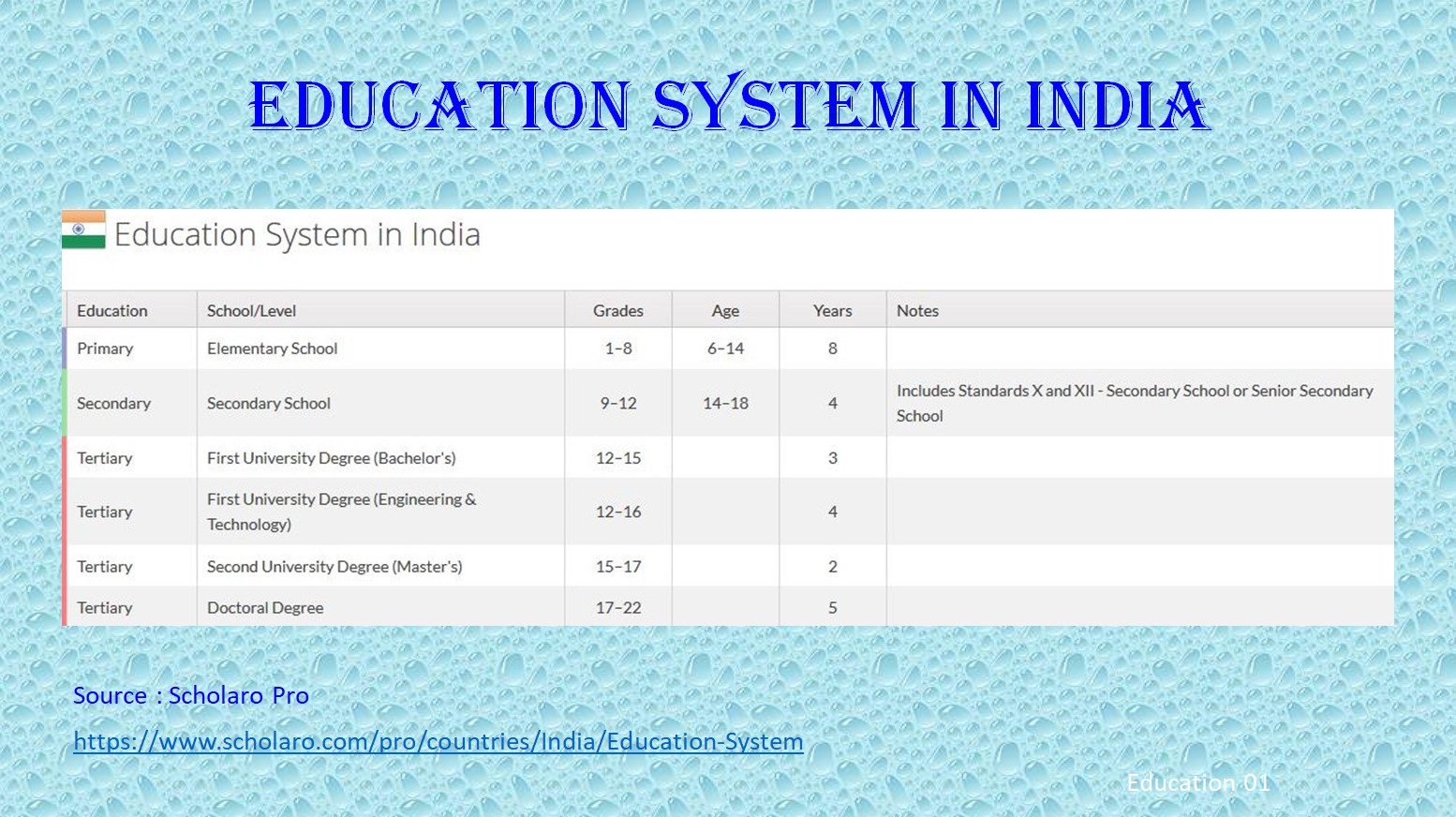 eduation 01